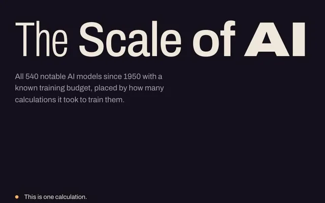 The Scale of AI chart, with models placed down a log ruler of training compute